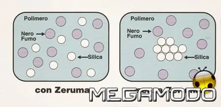 Yokohama Tecnologia Zeruma, da dove nasce la qualità dei pneumatici invernali