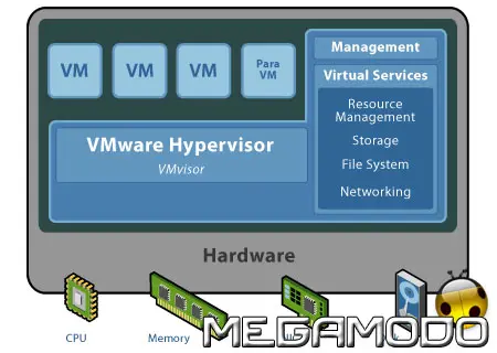 VMware rende disponibile la specifica virtual disk format