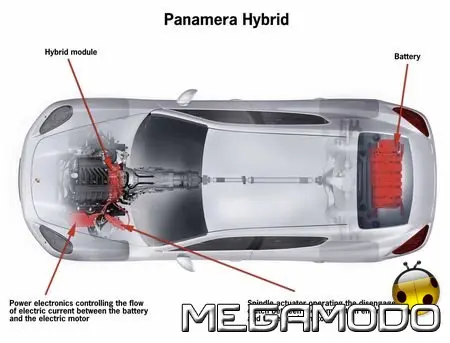 Hybrid Drive sulla Porsche Panamera
