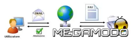 FaxBox Corporate di RTE Network