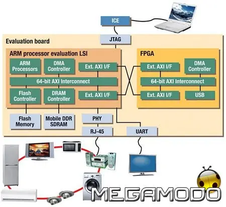 Fujitsu lancia il kit di prototipazione ARM1176