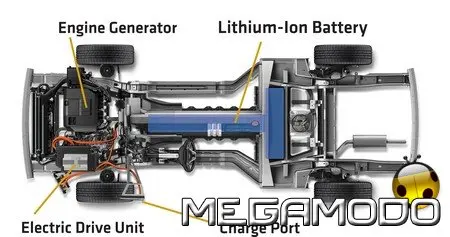 General Motors Europe e Iberdrola
