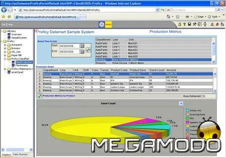GE Fanuc Intelligent Platforms Proficy DataMart per la EMI