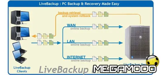 Atempo Live Backup 3.3