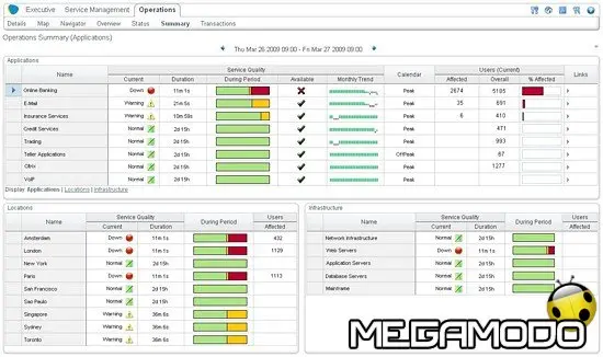 Compuware si pone all'avanguardia con Vantage 11