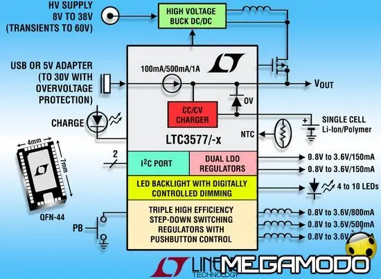 Linear LTC3577, LTC3577-1, LTC3577-3 e LTC3577-4
