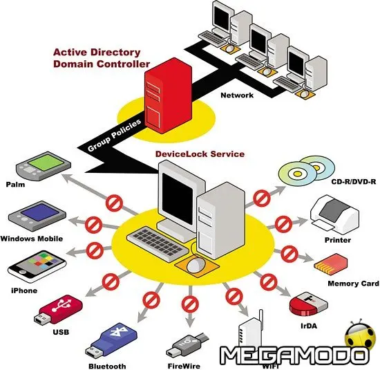DeviceLock pronto per Windows 7