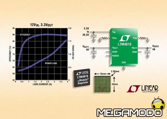 Linear Technology presenta il dispositivo LTM4619