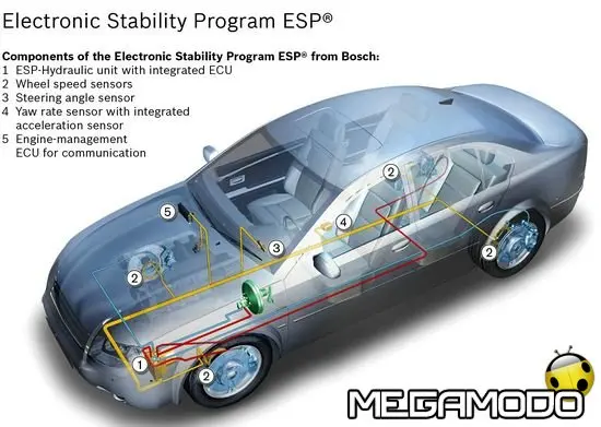 Bosch, mamme e bimbi al sicuro con l'Esp a bordo