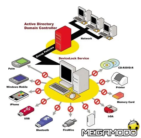 DeviceLock Search Server, per la ricerca Full Text
