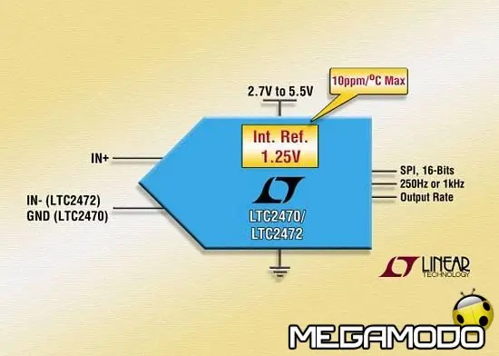 Linear Technology LTC2470 e LTC2472