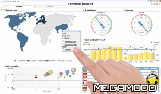 Prelytis LiveDashBoard, prima applicazione di BI per Apple iPad