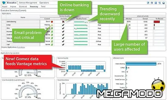 GomezADVantage di Compuware