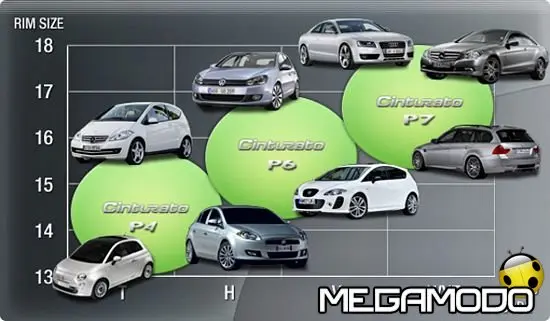 Famiglia Cinturato Pirelli, la performance diventa verde