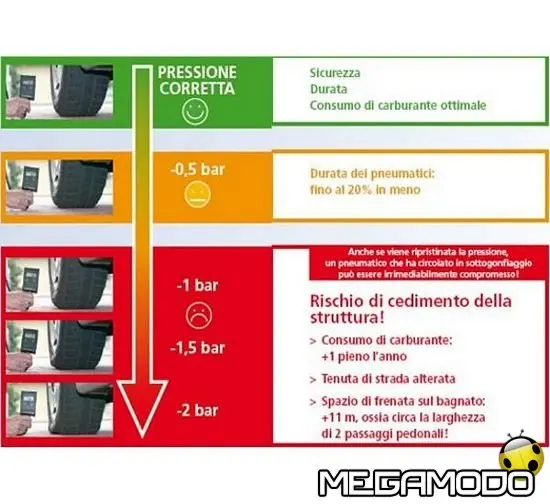 Michelin TV Pneu, l'importanza della pressione di gonfiaggio degli pneumatici