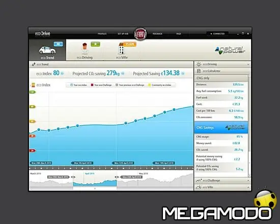 White Paper eco:Drive
