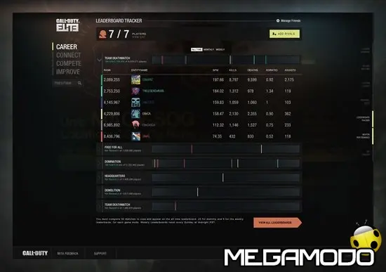 La beta di Call of Duty Elite è live