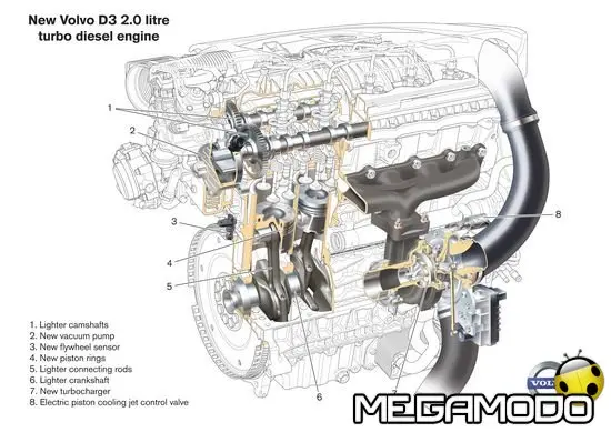Volvo introduce la tecnologia start/stop nei modelli con cambio automatico