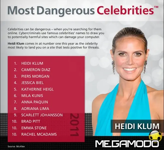 È Heidi Klum la celebrità più pericolosa nel cyberspazio secondo i ricercatori McAfee 