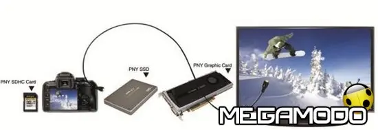 PNY, nuova gamma di cavi attivi HDMI 