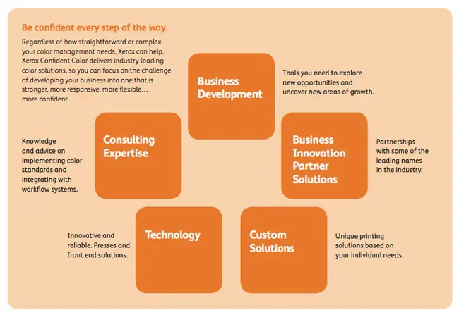 Nuovo programma Xerox Confident Colour per lo sviluppo del business nella stampa digitale a colori