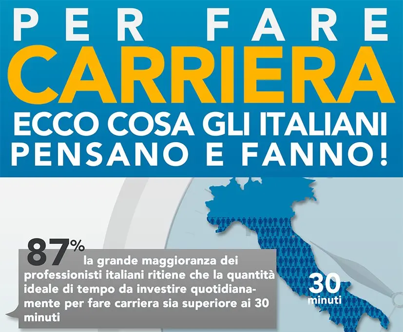 Indagine LinkedIn, bastano 9 minuti al giorno per avere una carriera di successo