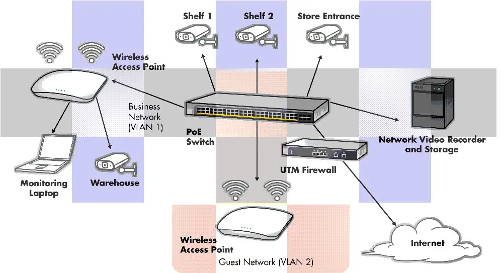 Netgear ReadyNAS Surveillance, la soluzione completa per i sistemi di videosorveglianza IP 