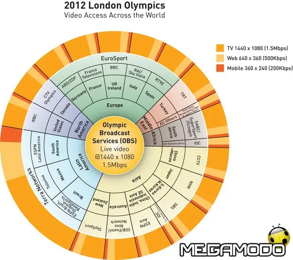 bcs olympics2012 video access emea lrg