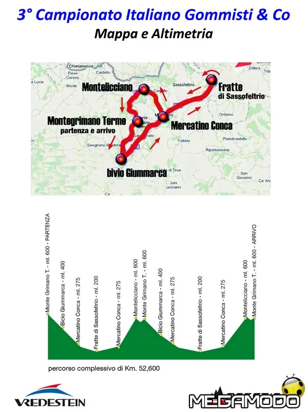 vredestein gara ciclistica 2012 altimetria