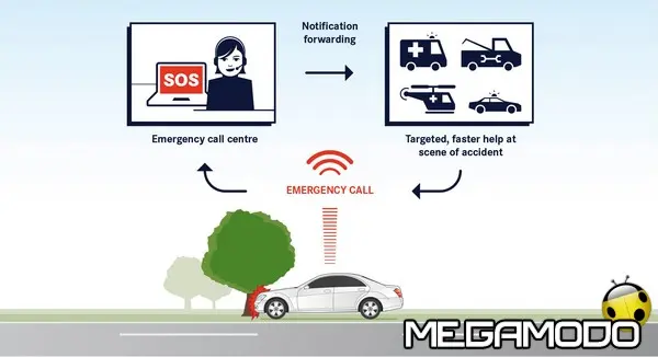 Mercedes-Benz, eCall disponibile su tutta la gamma