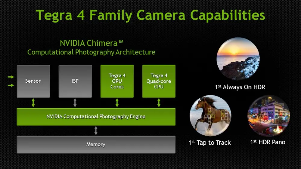 Nvidia Chimera e la famiglia Tegra 4, straordinarie funzionalità fotografiche per smartphone e tablet 