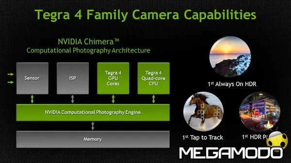 tegra 4 family camera capabilities