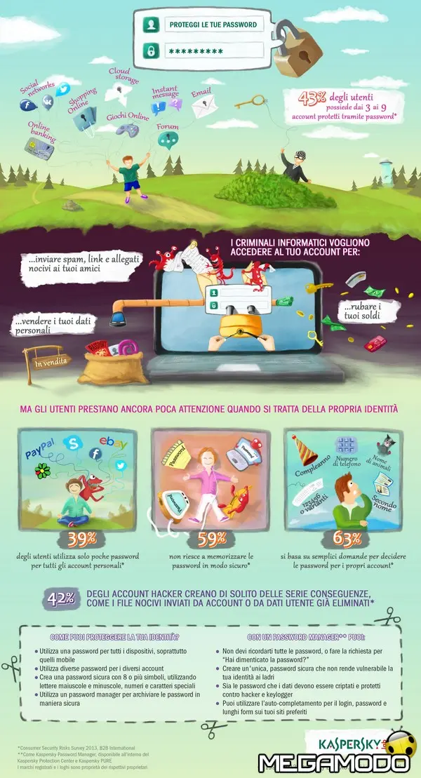 protecting your passwords