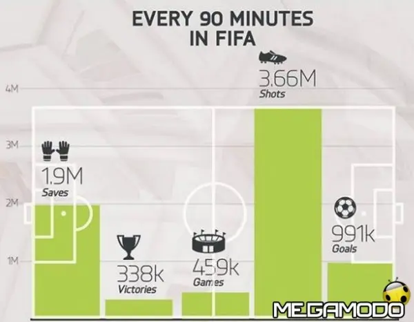 fifa stats