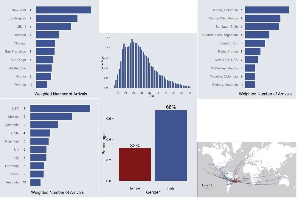 Facebook svela i check-in della coppa del mondo