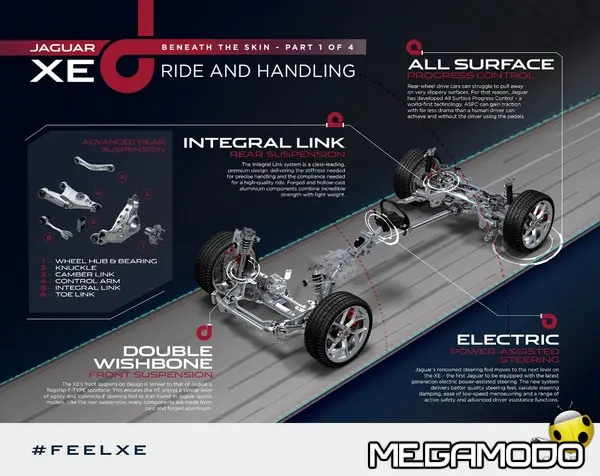 jag xe infographic