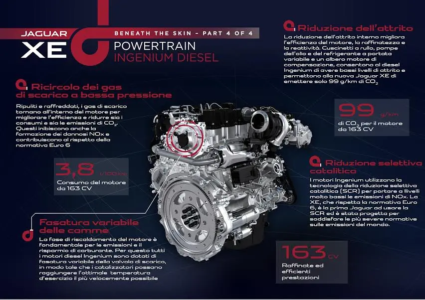 Ingenium: le innovative tecnologie che alimentano la Jaguar XE