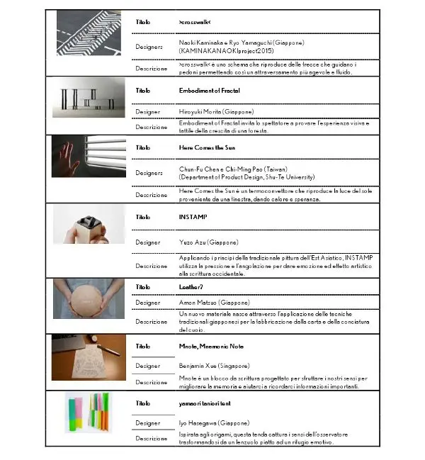 svelati i 12 finalisti del lexus design award 2015