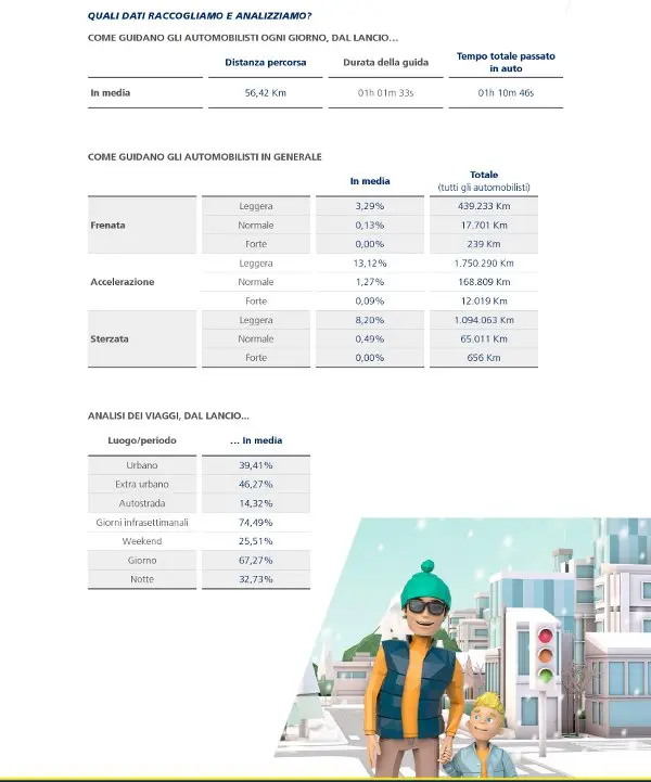 Condizioni climatiche e pneumatici: un report Michelin - foto 4