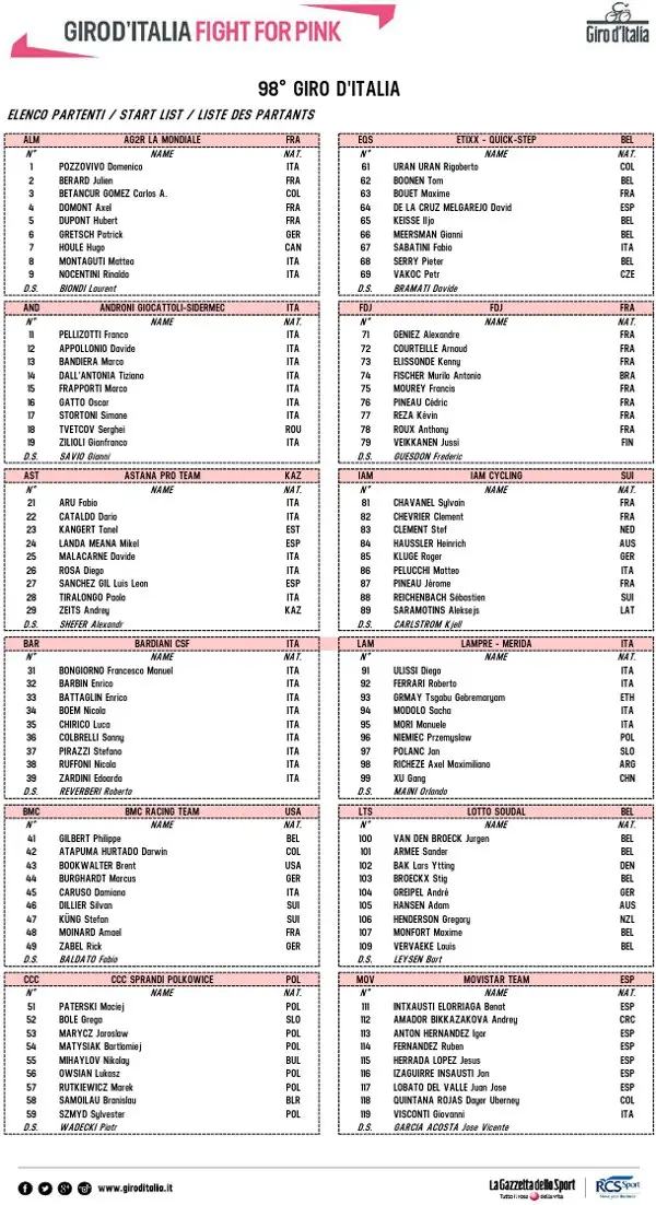 1lista partenti gdi 2015