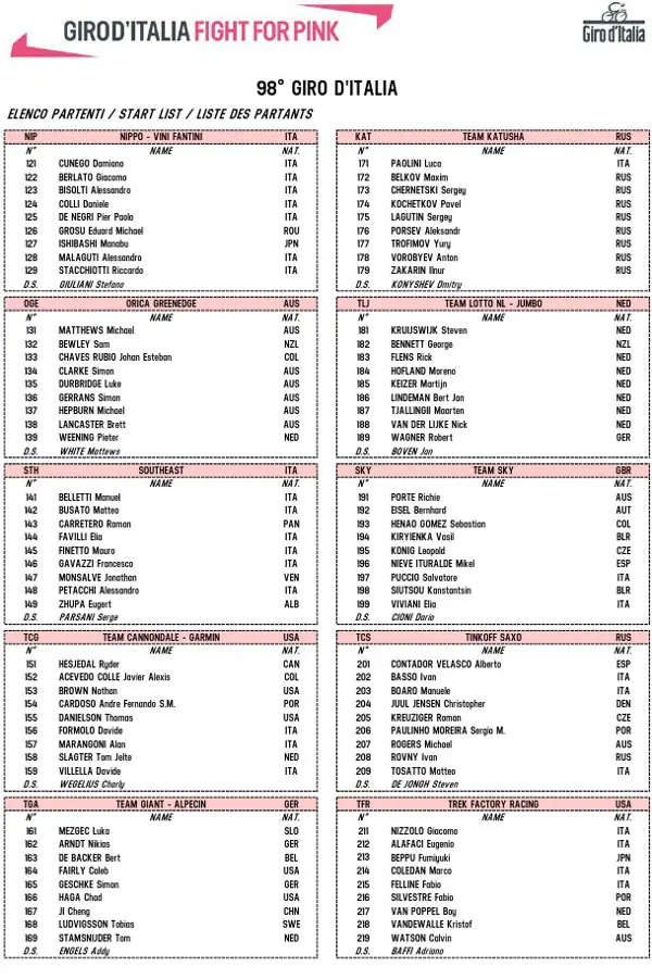 2lista partenti gdi 2015