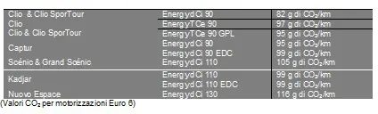 ECO2: la nuova firma Renault per i modelli con minori emissioni e consumi - foto 2