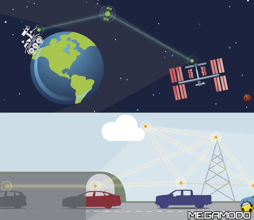 Ford e le tecnologie spaziali di comunicazione per l‘auto connessa del futuro