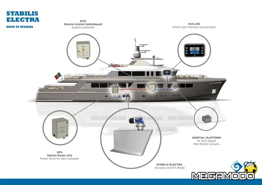 CMC Marine in grande crescita
