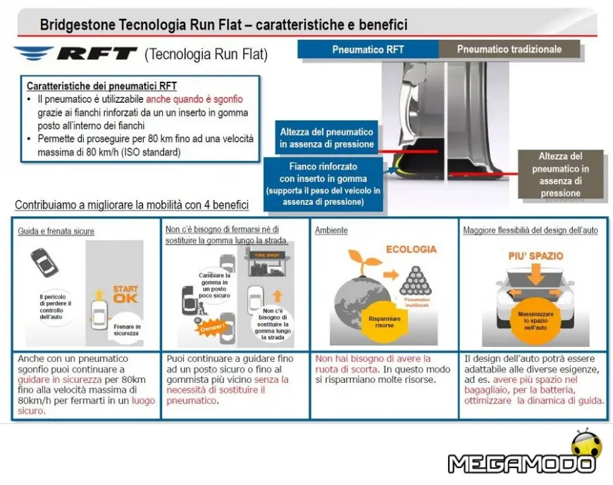 mod_bridgestone-infografica