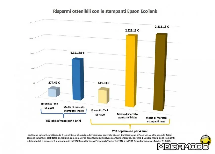 MOD_GraficoEcoTankCalculator300dpi9cm