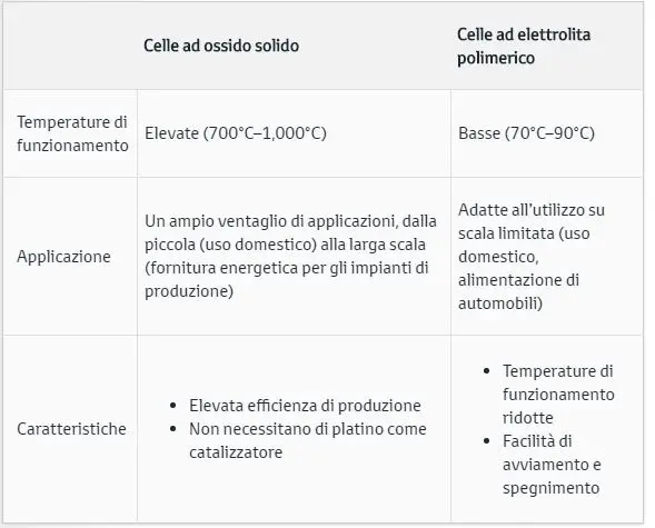 Toyota collauda il sistema elettrogeno ibrido con celle a combustibile e microturbine a gas - foto 1