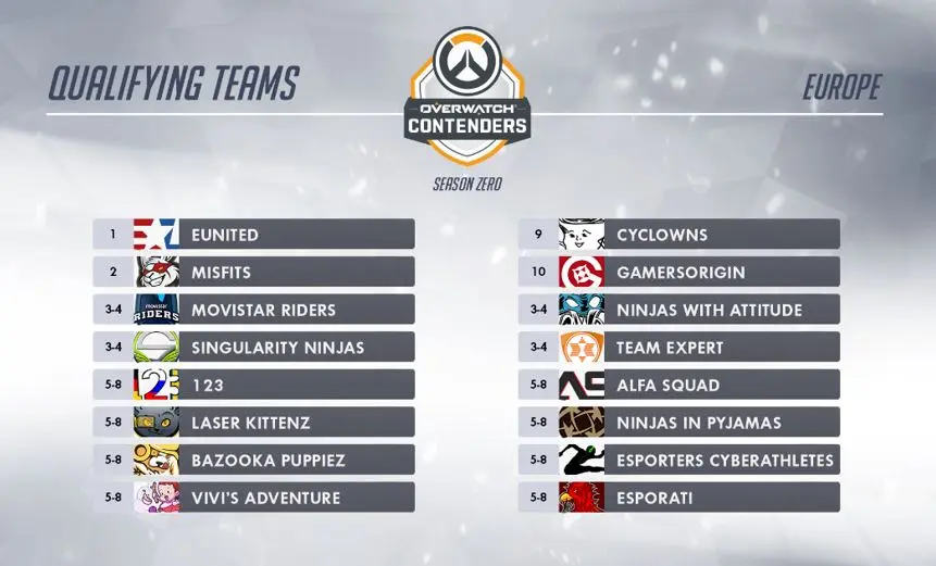 Overwatch Contenders, iniziano le fasi a gruppi - foto 1