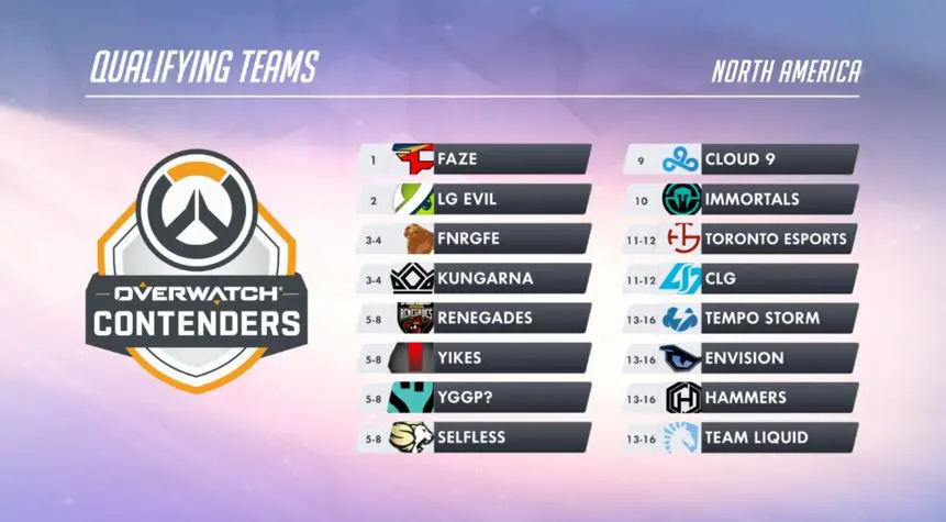 Overwatch Contenders, iniziano le fasi a gruppi - foto 2