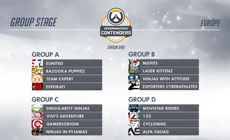 Overwatch Contenders, iniziano le fasi a gruppi - foto 3